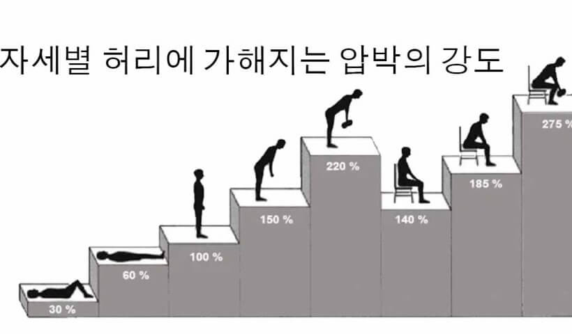 waist disc pressure pose