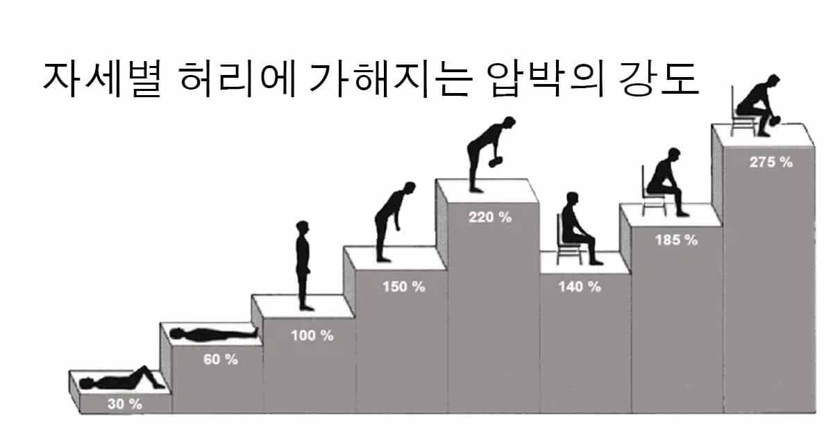 waist disc pressure pose